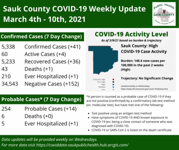 Average Time Covid Symptoms After Exposure MEOLOE